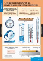 Комплект таблиц. Физика 7 класс. - fgospostavki.ru - Новоалтайск