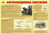 Плакат "Фортификационные сооружения" - fgospostavki.ru - Новоалтайск