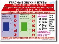 Комплект таблиц по русскому языку для начальной школы. Русский язык 1 класс - fgospostavki.ru - Новоалтайск