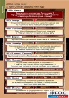 Комплект таблиц. История России 8 класс. - fgospostavki.ru - Новоалтайск