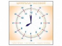 Панно демонстрационное маркерное "Циферблат часовой" - fgospostavki.ru - Новоалтайск