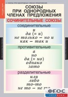 Комплект таблиц. Русский язык 8 класс - fgospostavki.ru - Новоалтайск