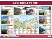 Таблица демонстрационная "Высотная поясность в горах России" (винил 70*100) - fgospostavki.ru - Новоалтайск