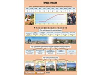 Таблица демонстрационная "Города России" (винил 70*100) - fgospostavki.ru - Новоалтайск