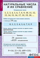 Комплект таблиц. Математика 5 класс. - fgospostavki.ru - Новоалтайск