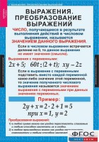 Комплект таблиц. Алгебра 7 класс - fgospostavki.ru - Новоалтайск