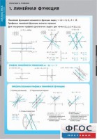 Комплект таблиц. Математика. Графики функции. - fgospostavki.ru - Новоалтайск
