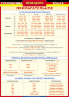 Таблица "Грамматика немецкого языка. Имя прилагательное" (100х140 сантиметров, винил) - fgospostavki.ru - Новоалтайск