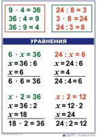 Комплект таблиц по математике для начальной школы. Математика 3 класс - fgospostavki.ru - Новоалтайск