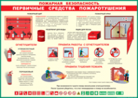 Таблица "Пожарная безопасность. Первичные средства пожаротушения" (100х140 сантиметров, винил) - fgospostavki.ru - Новоалтайск