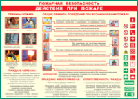 Таблица "Действия при пожаре" (100х140 сантиметров, винил) - fgospostavki.ru - Новоалтайск