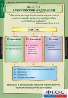 Комплект таблиц. Правоведение. Избирательное право. - fgospostavki.ru - Новоалтайск
