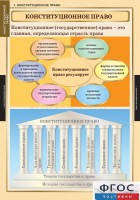 Комплект таблиц. Правоведение. Конституционное право. - fgospostavki.ru - Новоалтайск