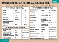 Таблица. Физика. Международная система единиц (СИ) - fgospostavki.ru - Новоалтайск