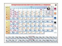 Справочно-информационный стенд (световой) "Периодическая система химических элементов Д.И. Менделеева" - fgospostavki.ru - Новоалтайск