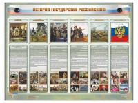 Интерактивный электрифицированный стенд "История государства Российского" - fgospostavki.ru - Новоалтайск