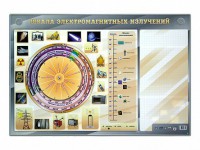 Интерактивный маркерный стенд "Шкала электромагнитных излучений" - fgospostavki.ru - Новоалтайск
