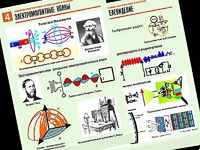 Комплект таблиц "Электромагнитные колебания и волны" (6 таблиц, формат А1, ламинированные) - fgospostavki.ru - Новоалтайск