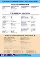 Таблица демонстрационная "Единицы физических величин. Основные физические постоянные" (винил 70*100) - fgospostavki.ru - Новоалтайск