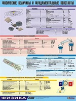 Таблица демонстрационная "Физические величины и фундаментальные константы" (винил 70х100) - fgospostavki.ru - Новоалтайск