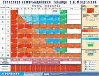 Справочно-информационная таблица Д. И. Менделеева (160х120) - fgospostavki.ru - Новоалтайск
