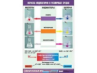 Таблица демонстрационная "Окраска индикаторов в различных средах" (винил 70x100) - fgospostavki.ru - Новоалтайск