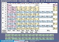 Таблица демонстрационная "Периодическая система элементов Д. И. Менделеева" (винил 100х140) - fgospostavki.ru - Новоалтайск