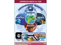 Таблица демонстрационная "Географическая оболочка и ее части" (винил 100*140) - fgospostavki.ru - Новоалтайск