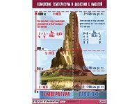 Таблица демонстрационная "Изменение температуры и давления с высотой" (винил 70*100) - fgospostavki.ru - Новоалтайск