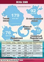 Таблица демонстрационная "Океаны Земли" (винил 100*140) - fgospostavki.ru - Новоалтайск