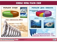 Таблица демонстрационная "Основные формы рельефа Земли" (винил 100*140) - fgospostavki.ru - Новоалтайск