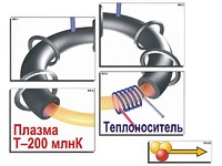 Модель-аппликация "Термоядерный синтез" (ламинированная) - fgospostavki.ru - Новоалтайск