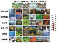 Фенологические наблюдения - fgospostavki.ru - Новоалтайск