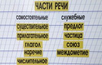 Набор магнитных карточек "Части речи" (фон жёлтый) - fgospostavki.ru - Новоалтайск