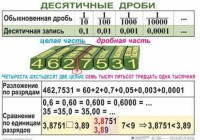 Комплект таблиц. Математика 5 класс - fgospostavki.ru - Новоалтайск