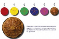 Учебно-игровой комплекс на магнитах "Доли круга" - fgospostavki.ru - Новоалтайск