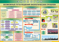 Таблица "Возможные пути решения экологических проблем" (100х140 сантиметров, винил) - fgospostavki.ru - Новоалтайск