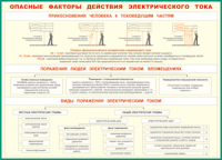 Таблица "Опасные факторы действия электрического тока" (100х140 сантиметров, винил) - fgospostavki.ru - Новоалтайск