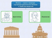 Интерактивные курсы. Физика 7 класс. Расширенный. - fgospostavki.ru - Новоалтайск