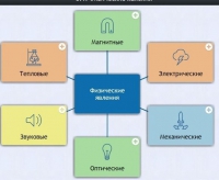 Интерактивные курсы. Физика 8 класс. Расширенный. - fgospostavki.ru - Новоалтайск