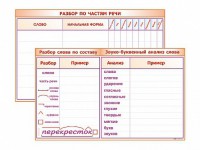 Фрагмент (демонстрационный) маркерный (двухсторонний) "Разбор по частям речи, разбор слова по составу и звуко-буквенный анализ слова" - fgospostavki.ru - Новоалтайск