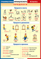 Таблица "Грамматика французского языка. Предлоги" (100х140 сантиметров, винил) - fgospostavki.ru - Новоалтайск