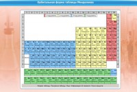 Интерактивные курсы. Химия 10 класс. Базовый. - fgospostavki.ru - Новоалтайск