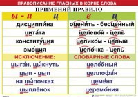 Комплект таблиц "Правописание гласных в корне слова" - fgospostavki.ru - Новоалтайск