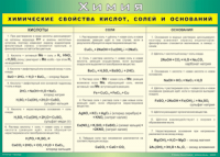 Таблица "Химические свойства кислот, солей и оснований" (100х140 сантиметров, винил) - fgospostavki.ru - Новоалтайск