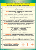 Таблица "Принцип электронного строения атомов химических элементов" (100х140 сантиметров, винил) - fgospostavki.ru - Новоалтайск