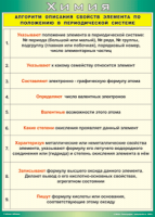 Таблица "Алгоритм описания свойств элемента по положению в периодической системе" (100х140 сантиметров, винил) - fgospostavki.ru - Новоалтайск