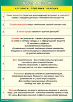 Таблица "Алгоритм описания реакции" (100х140 сантиметров, винил) - fgospostavki.ru - Новоалтайск
