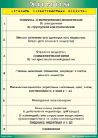 Таблица "Алгоритм характеристики вещества" (100х140 сантиметров, винил) - fgospostavki.ru - Новоалтайск