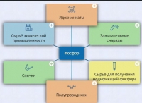 Интерактивные курсы. Химия 9 класс. Базовый. - fgospostavki.ru - Новоалтайск